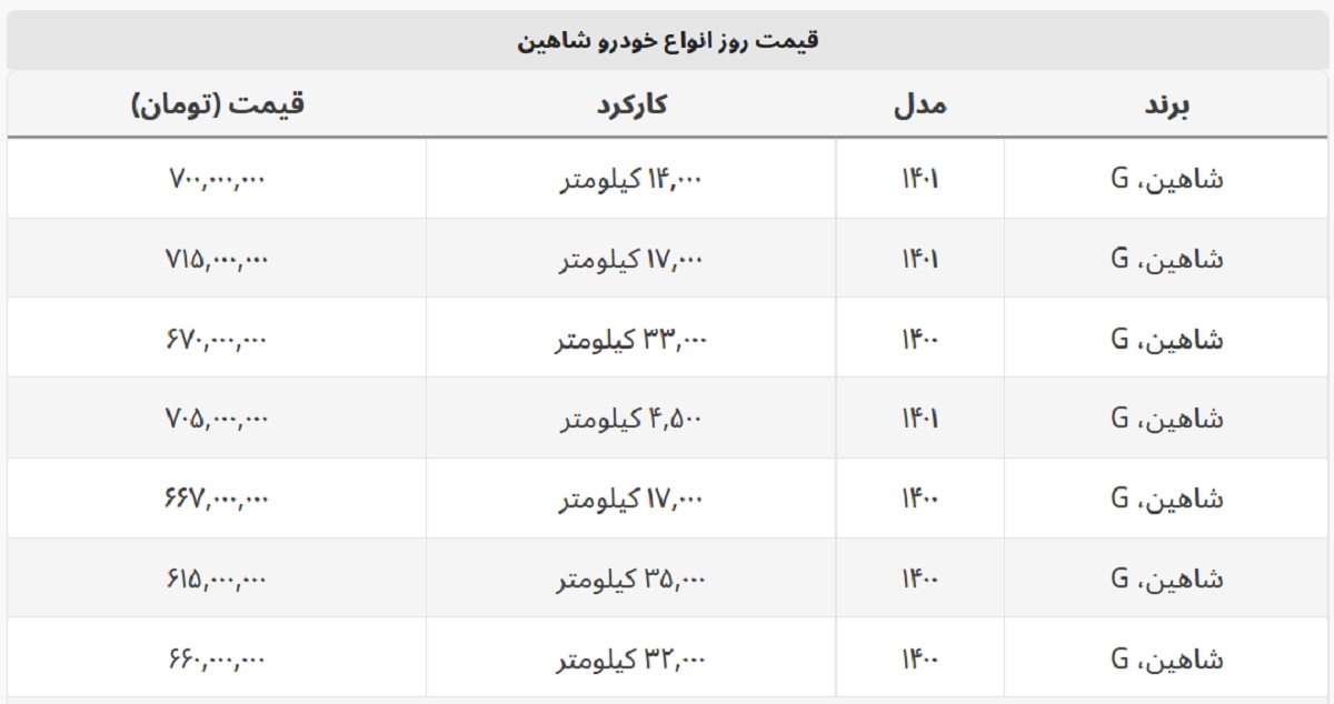 خرید شاهین دست دوم + جدول قیمت خرید شاهین دست دوم + جدول قیمت