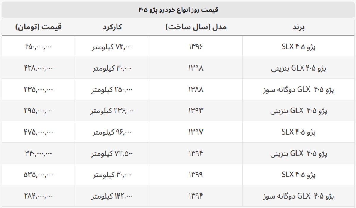 پژو ۴۰۵ دوگانه سوز چند؟ + جدول قیمت پژو ۴۰۵ دوگانه سوز چند؟ + جدول قیمت