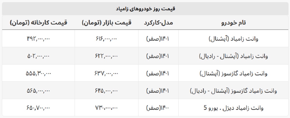 مقایسه قیمت کارخانه و بازار وانت زامیاد + لیست کامل مقایسه قیمت کارخانه و بازار وانت زامیاد + لیست کامل