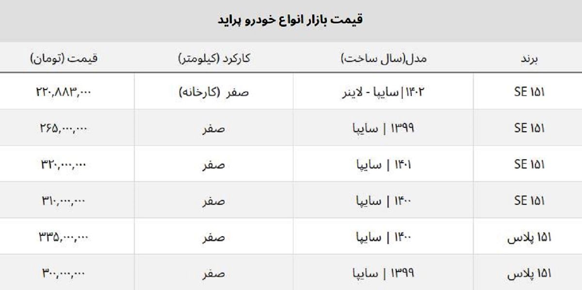 پراید صفر در نمایندگی سایپا چند؟ + لیست کامل قیمت ها پراید صفر در نمایندگی سایپا چند؟ + لیست کامل قیمت ها