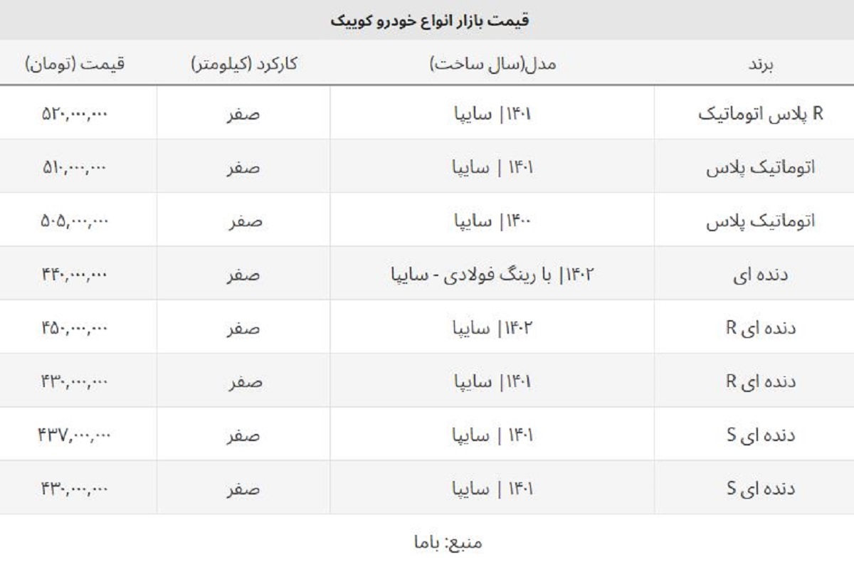 کوییک آر دنده ای ۴۵۰ میلیون شد + لیست جدید قیمت انواع کوییک کوییک آر دنده ای ۴۵۰ میلیون شد + لیست جدید قیمت انواع کوییک