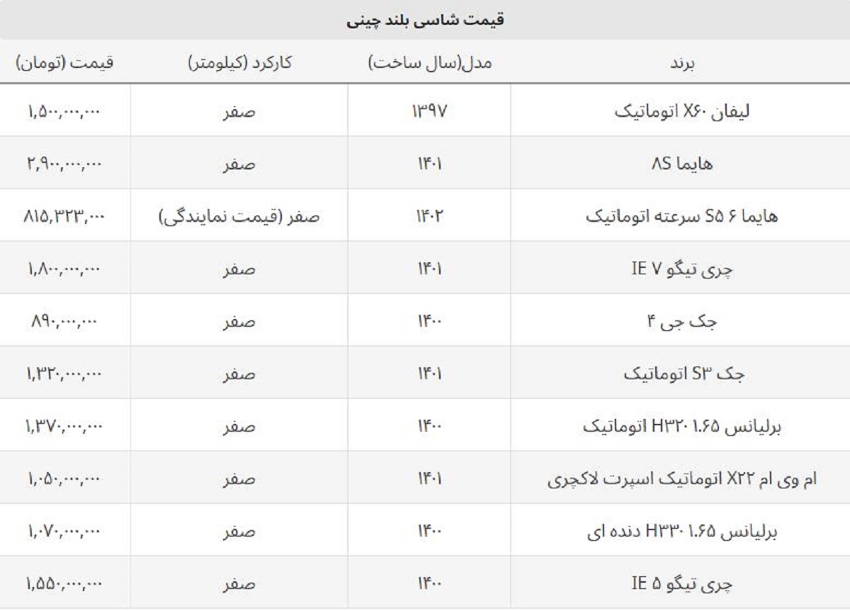 قیمت پرفروش ترین خودروهای چینی در ایران + جدول قیمت پرفروش ترین خودروهای چینی در ایران + جدول