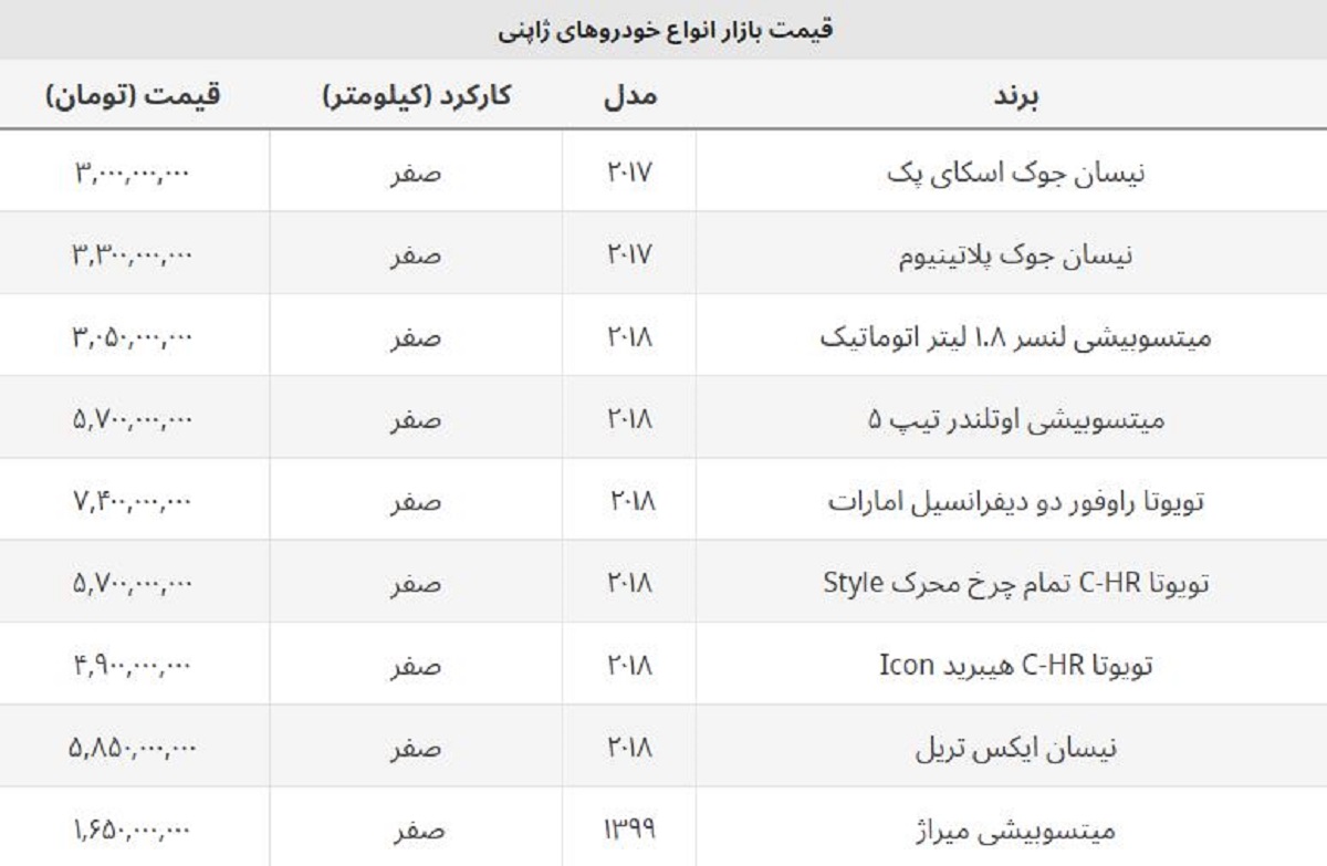 قیمت ارزانترین خودرو ژاپنی در ایران چند؟ + جدول قیمت ارزانترین خودرو ژاپنی در ایران چند؟ + جدول