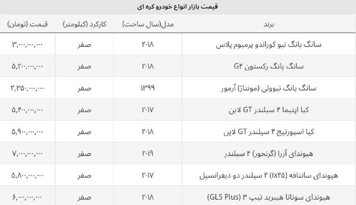 قیمت هیوندای آزرا ۷ میلیارد تومانی شد / جدول قیمت روز انواع خودروهای کره ای قیمت هیوندای آزرا ۷ میلیارد تومانی شد / جدول قیمت روز انواع خودروهای کره ای
