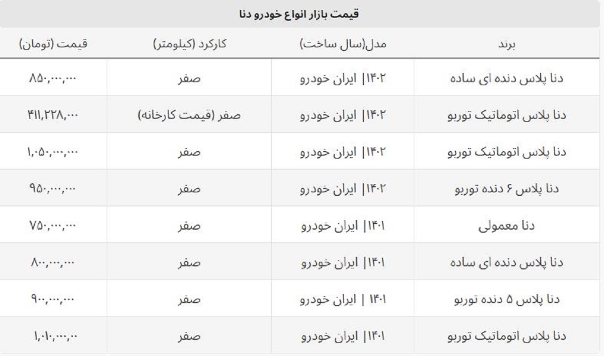 قیمت روز دنا پلاس صفر ۴۱۱ میلیون شد + جدول قیمت روز دنا پلاس صفر ۴۱۱ میلیون شد + جدول