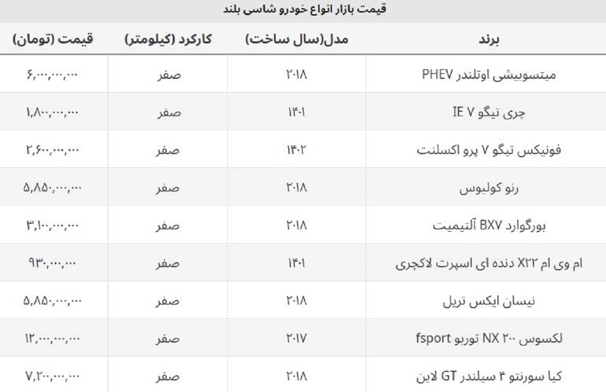 قیمت پرفروش ترین ماشین های شاسی بلند در ایران + جدول قیمت پرفروش ترین ماشین های شاسی بلند در ایران + جدول