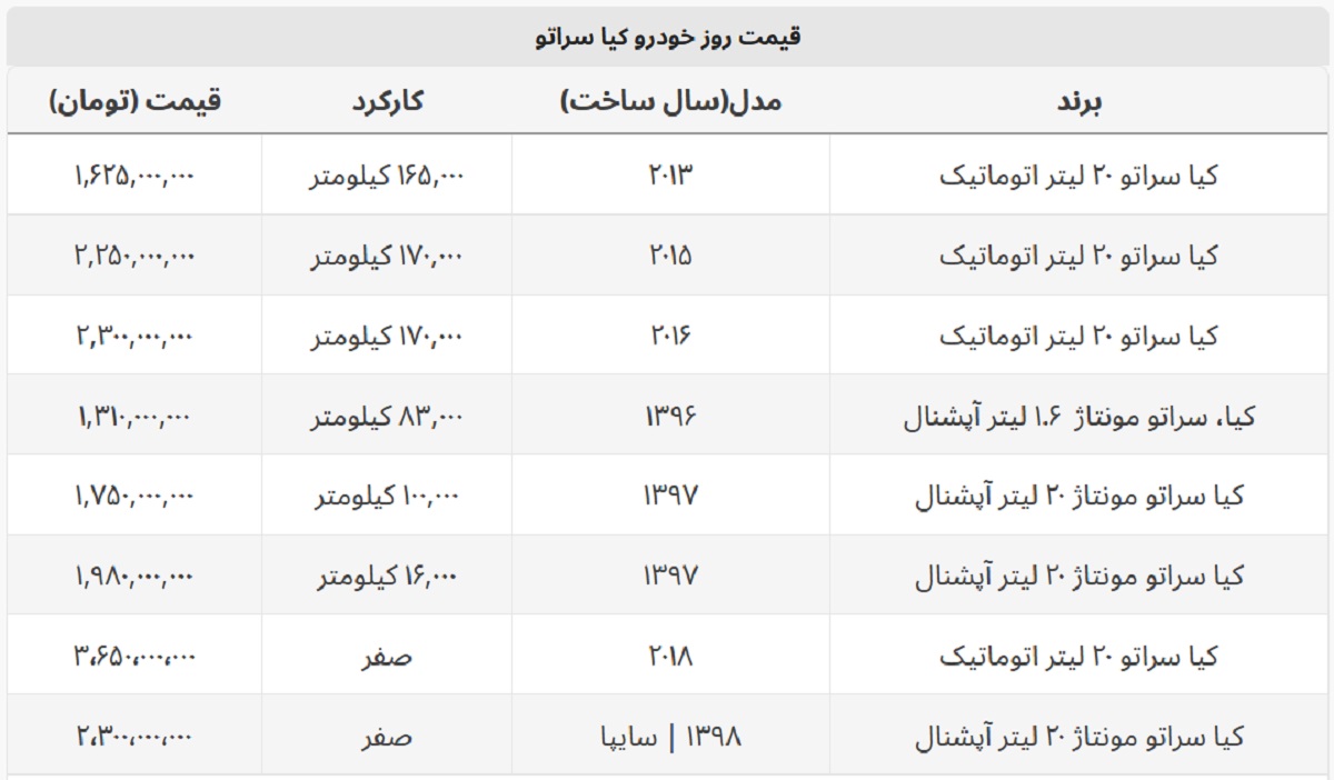 خرید سراتو چقدر پول می خواهد؟ + جدول قیمت خرید سراتو چقدر پول می خواهد؟ + جدول قیمت