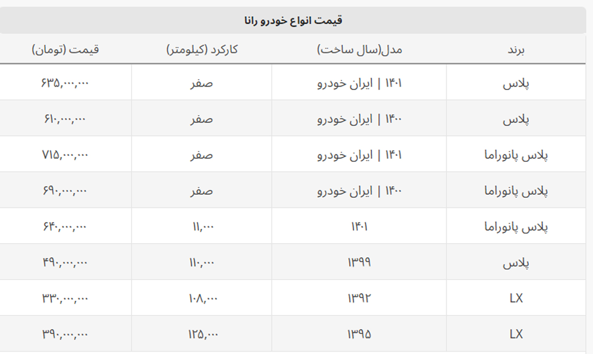 ۳ مدل از رانا گران شد + جدول کامل ۳ مدل از رانا گران شد + جدول کامل