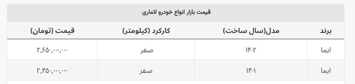 تغییر ۱۵۰ میلیونی قیمت لاماری! + جدول کامل تغییر ۱۵۰ میلیونی قیمت لاماری! + جدول کامل