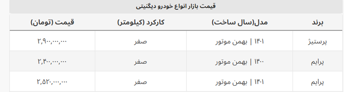 قیمت دیگنیتی هفته گذشته ۷۰ میلیون ارزان تر بود! + جدول کامل قیمت دیگنیتی هفته گذشته ۷۰ میلیون ارزان تر بود! + جدول کامل