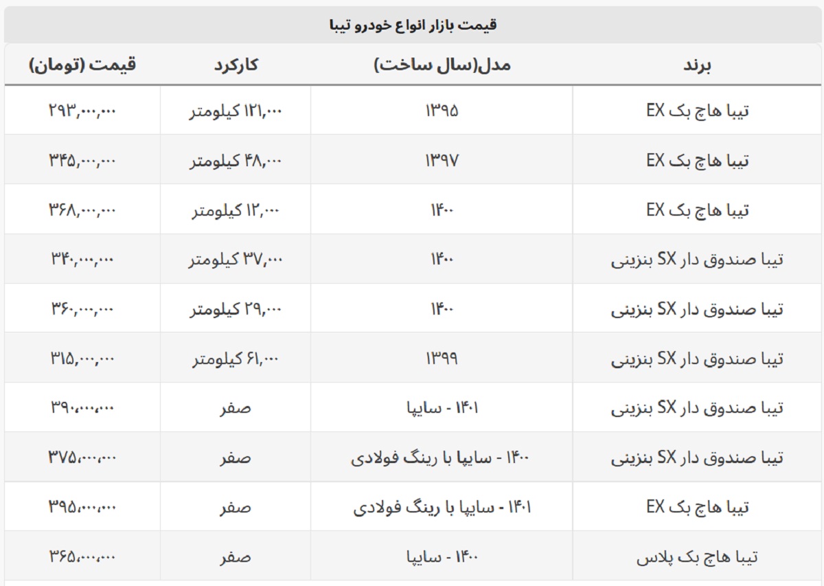 تیبا گران نشد! + جدول قیمت صفر و کارکرده تیبا گران نشد! + جدول قیمت صفر و کارکرده
