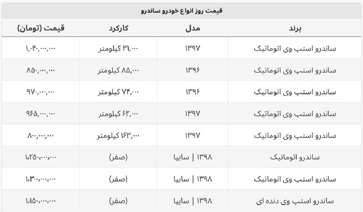 ساندرو استپ وی امروز چند؟ + جدول قیمت کامل ساندرو استپ وی امروز چند؟ + جدول قیمت کامل