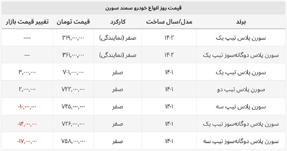 سورن پلاس ارزان شد + جدول قیمت سورن پلاس ارزان شد + جدول قیمت
