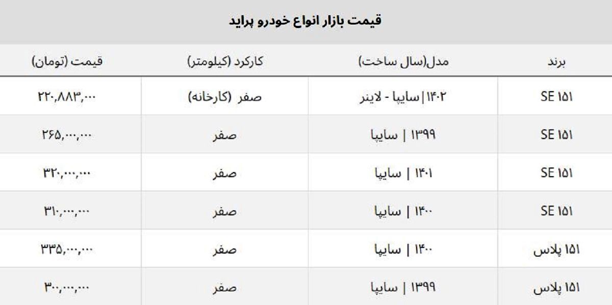 ارزان ترین پراید صفر امروز چند قیمت خورد؟ + جدول ارزان ترین پراید صفر امروز چند قیمت خورد؟ + جدول