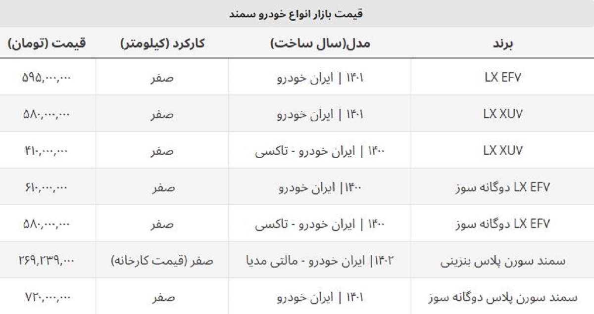 قیمت جدید تاکسی سمند صفر دوگانه سوز و بنزینی اعلام شد + جدول ۱۴۰۲ قیمت جدید تاکسی سمند صفر دوگانه سوز و بنزینی اعلام شد + جدول ۱۴۰۲