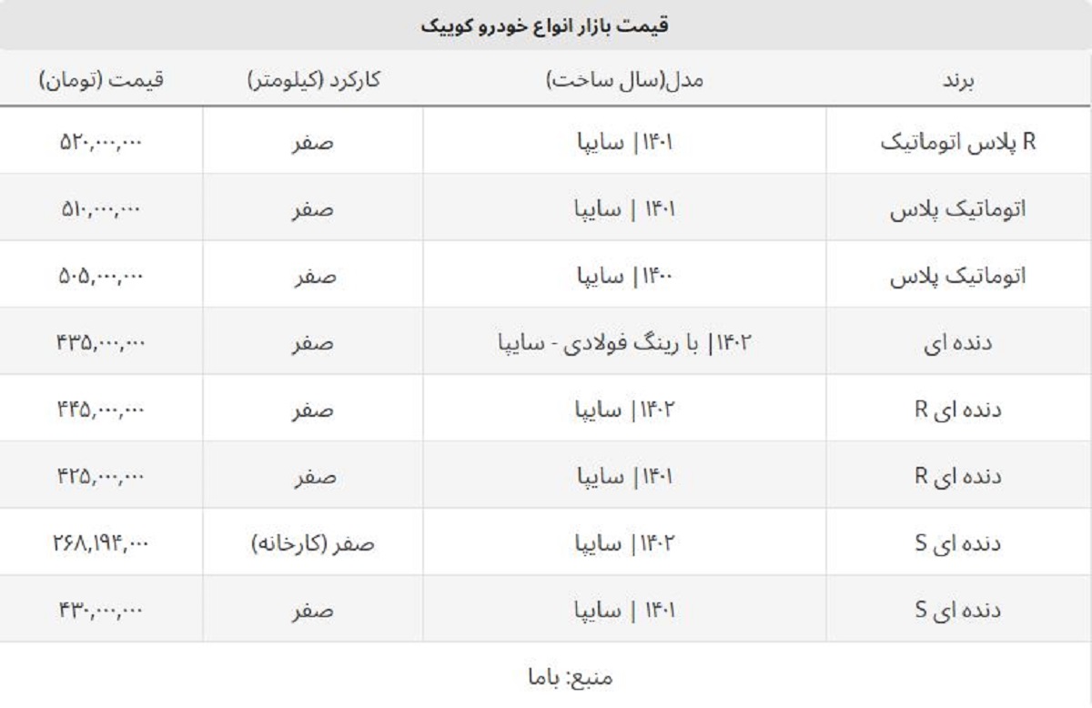 کوییک صفر ارزان شد + جدول کامل قیمت انواع کوییک کوییک صفر ارزان شد + جدول کامل قیمت انواع کوییک