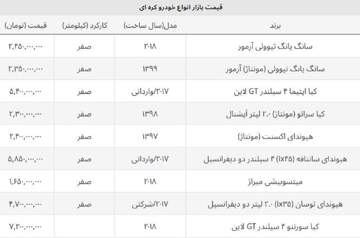 قیمت خودروهای مونتاژی کره ای چند؟ + جدول کامل قیمت خودروهای مونتاژی کره ای چند؟ + جدول کامل