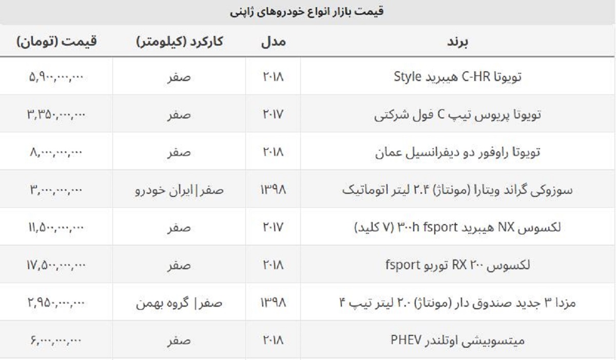 قیمت روز خودروهای هیبریدی ژاپنی در ایران چند؟ + جدول قیمت روز خودروهای هیبریدی ژاپنی در ایران چند؟ + جدول