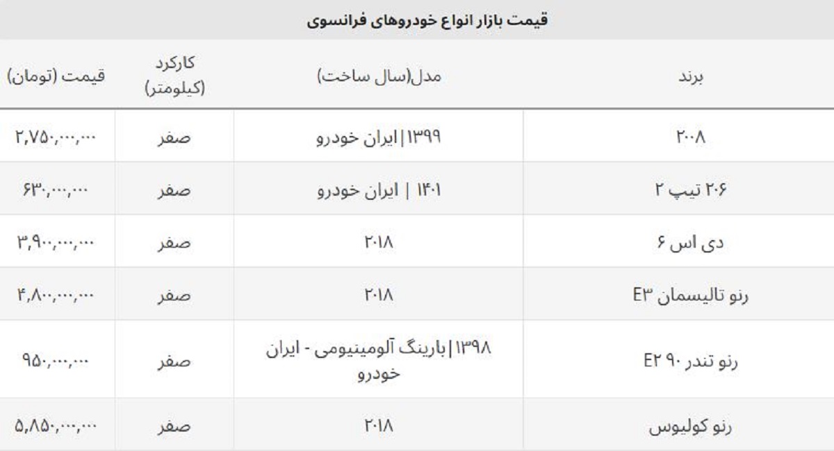 پرطرفدارترین کراس اوورهای فرانسوی چند؟ + قیمت روز ماشین فرانسوی در ایران پرطرفدارترین کراس اوورهای فرانسوی چند؟ + قیمت روز ماشین فرانسوی در ایران