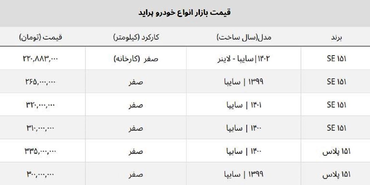 پراید صفر ۱۴۰۲ کارخانه چند؟ + جدول قیمت پراید صفر ۱۴۰۲ کارخانه چند؟ + جدول قیمت