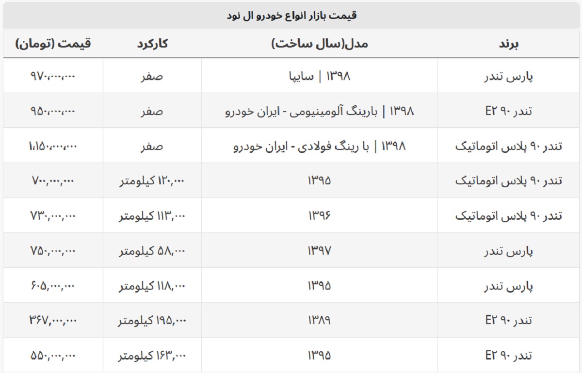 ال ۹۰ امروز چند؟ + جدول قیمت صفر و کارکرده ال ۹۰ امروز چند؟ + جدول قیمت صفر و کارکرده