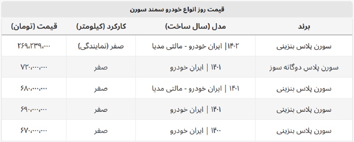 سورن پلاس دوگانه سوز ۷۲۰ میلیون شد + جدول قیمت سورن پلاس دوگانه سوز ۷۲۰ میلیون شد + جدول قیمت