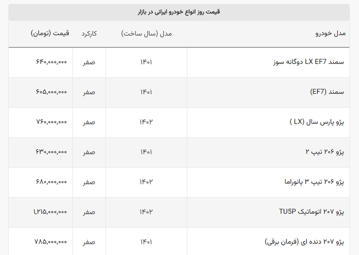 افت قیمت کوییک و دنا پلاس در بازار + لیست خودروهای ایرانی افت قیمت کوییک و دنا پلاس در بازار + لیست خودروهای ایرانی