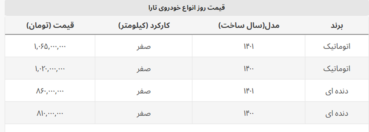 افزایش ۱۰ و ۱۵ میلیونی مدل های تارا در بازار + جدول کامل افزایش ۱۰ و ۱۵ میلیونی مدل های تارا در بازار + جدول کامل