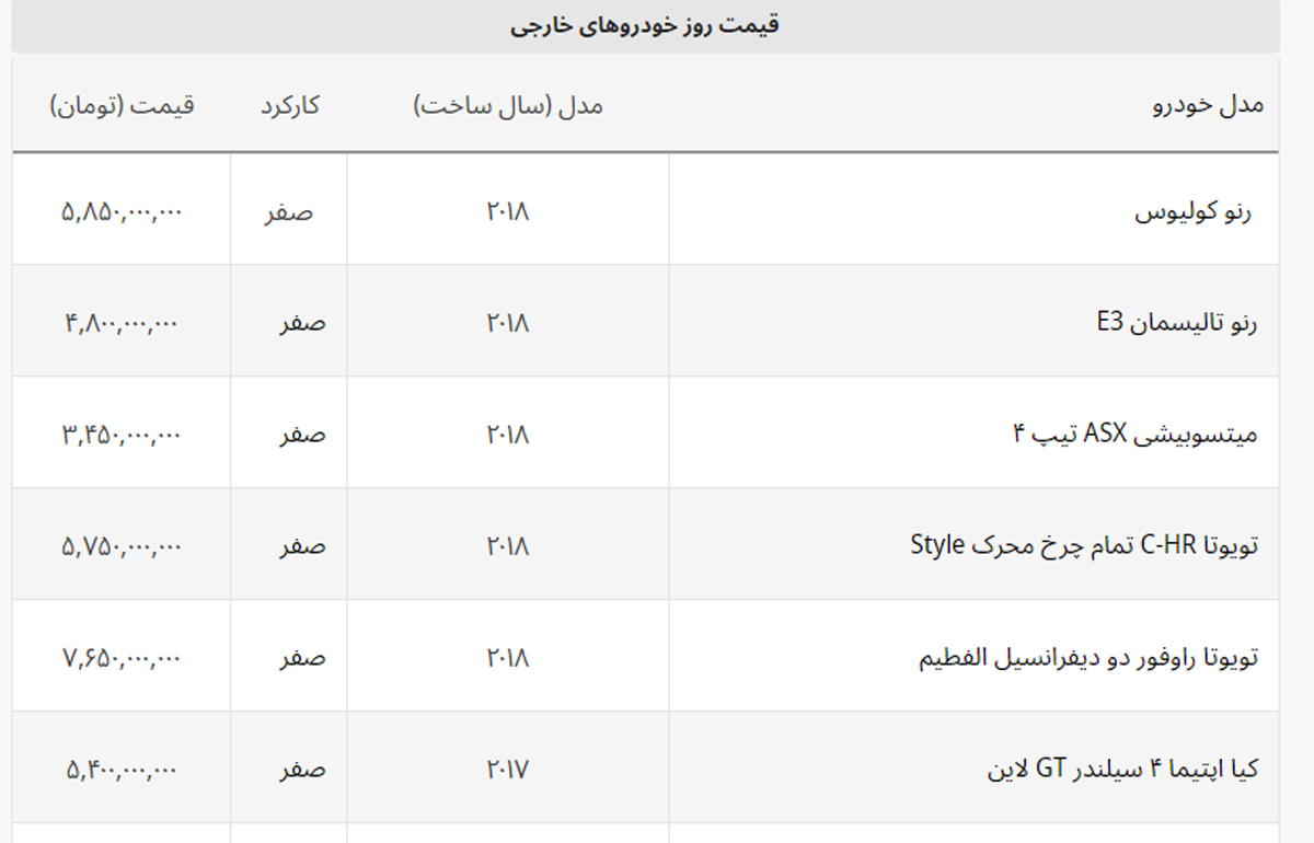 قیمت روز خودروهای وارداتی معروف در ایران + لیست خودروهای خارجی قیمت روز خودروهای وارداتی معروف در ایران + لیست خودروهای خارجی