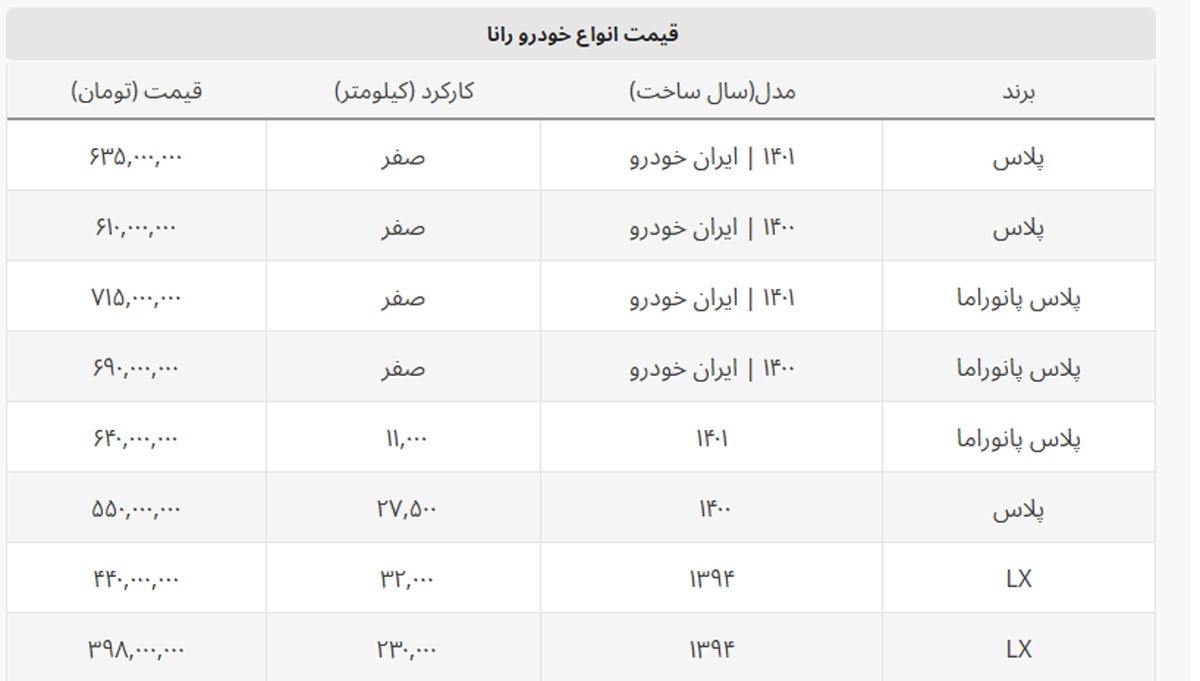 با کمتر از ۴۰۰ میلیون چه مدل از رانا را می توان خرید؟ + جدول قیمت با کمتر از ۴۰۰ میلیون چه مدل از رانا را می توان خرید؟ + جدول قیمت