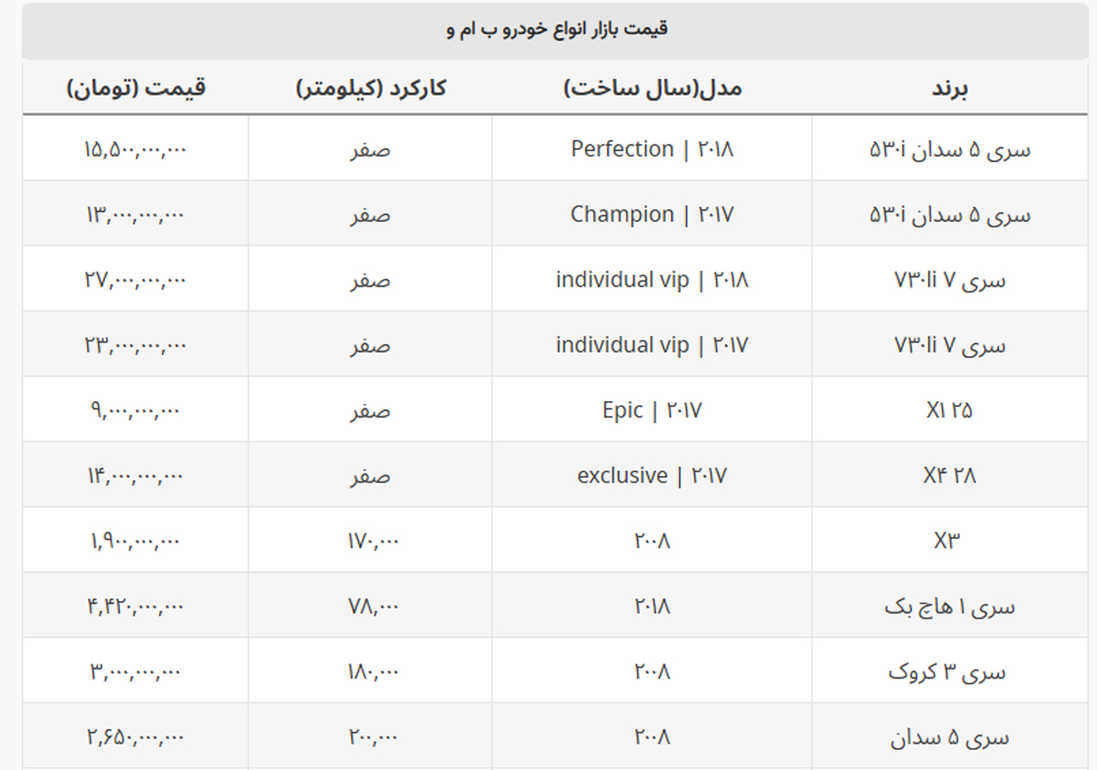 قیمت این BMW زیر ۲ میلیارد تومان است + جدول قیمت قیمت این BMW زیر ۲ میلیارد تومان است + جدول قیمت