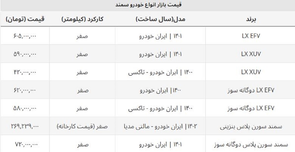 سمند صفر ۱۴۰۲ کارخانه چند؟ + جدول قیمت سمند صفر ۱۴۰۲ کارخانه چند؟ + جدول قیمت
