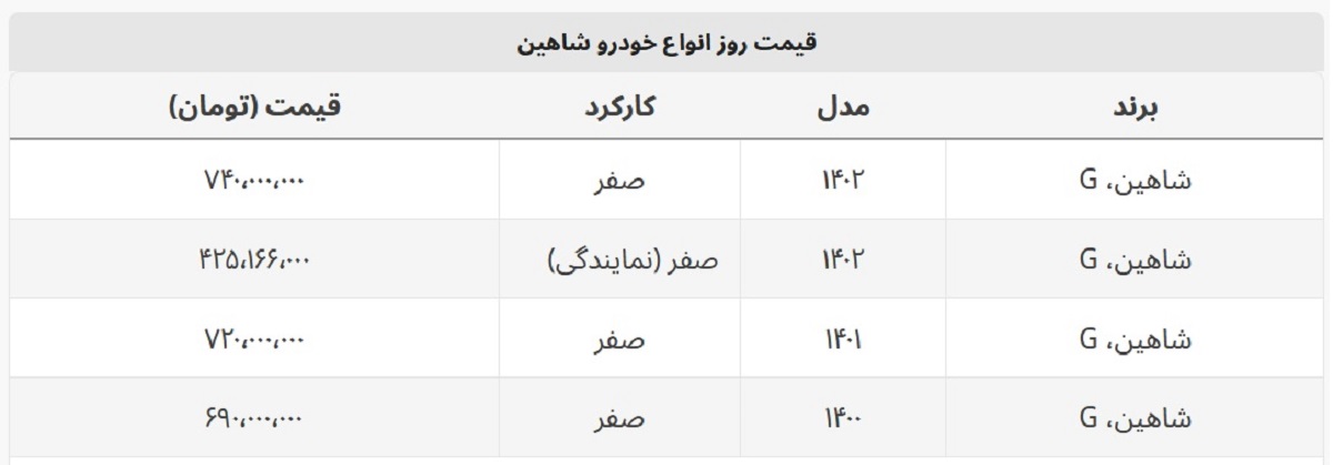 قیمت ۱۴۰۲ شاهین مشخص شد + جدول قیمت قیمت ۱۴۰۲ شاهین مشخص شد + جدول قیمت
