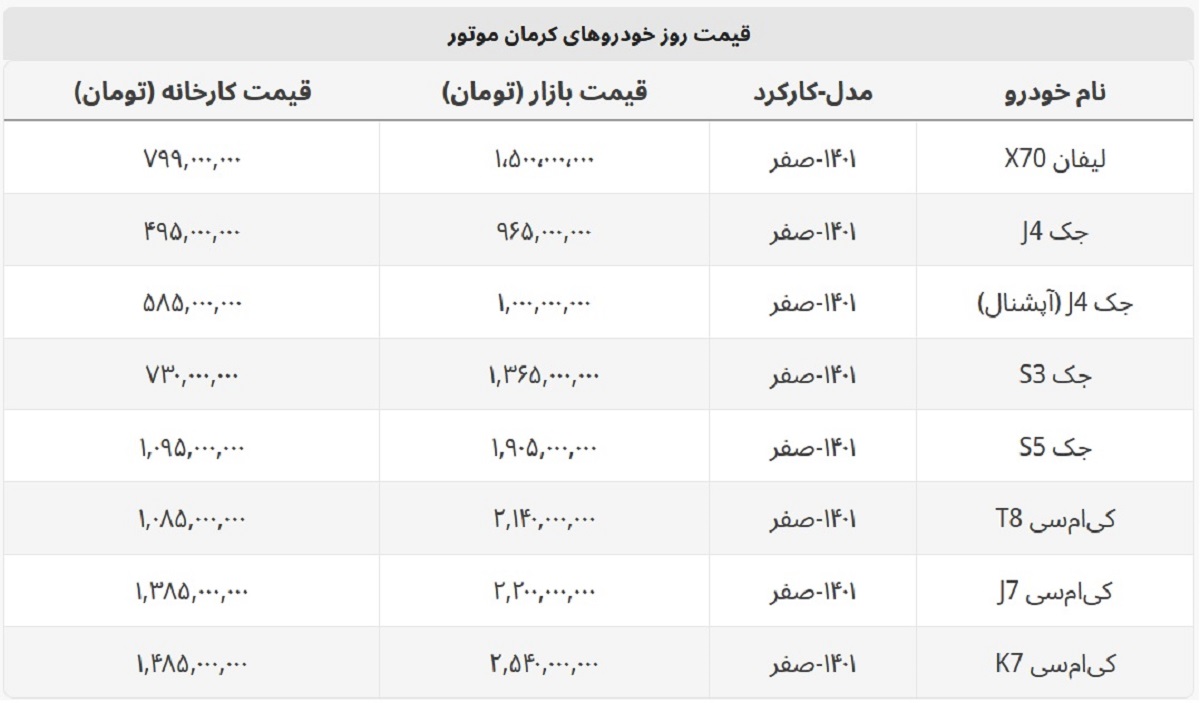 شاسی بلندهای کرمان موتور چند؟ + جدول قیمت بازار و کارخانه شاسی بلندهای کرمان موتور چند؟ + جدول قیمت بازار و کارخانه