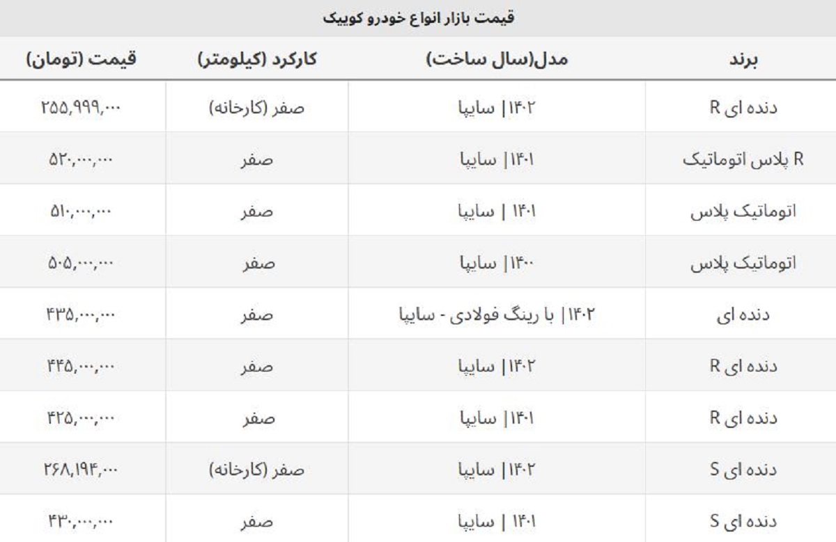 قیمت کارخانه کوییک صفر ۱۴۰۲ اعلام شد + جدول قیمت کارخانه کوییک صفر ۱۴۰۲ اعلام شد + جدول