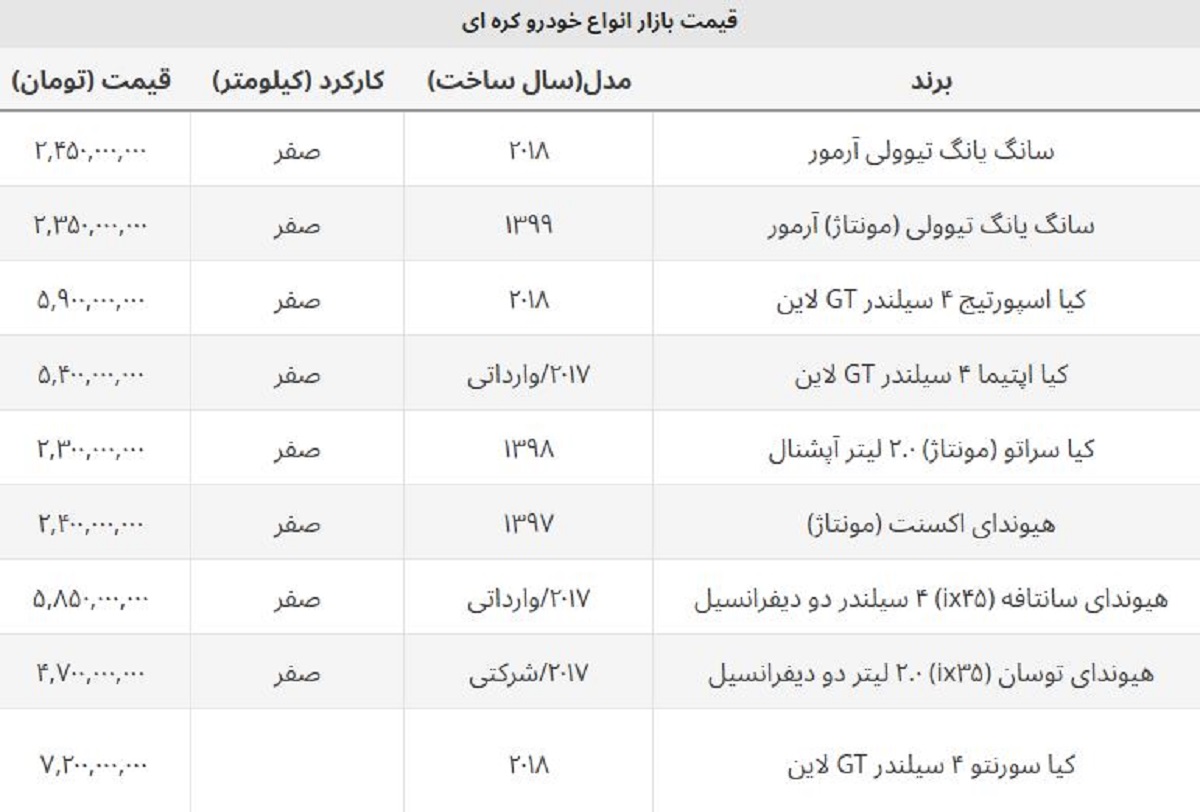 قیمت روز شاسی بلند کره ای چند؟ + جدول خودروهای وارداتی و شرکتی قیمت روز شاسی بلند کره ای چند؟ + جدول خودروهای وارداتی و شرکتی