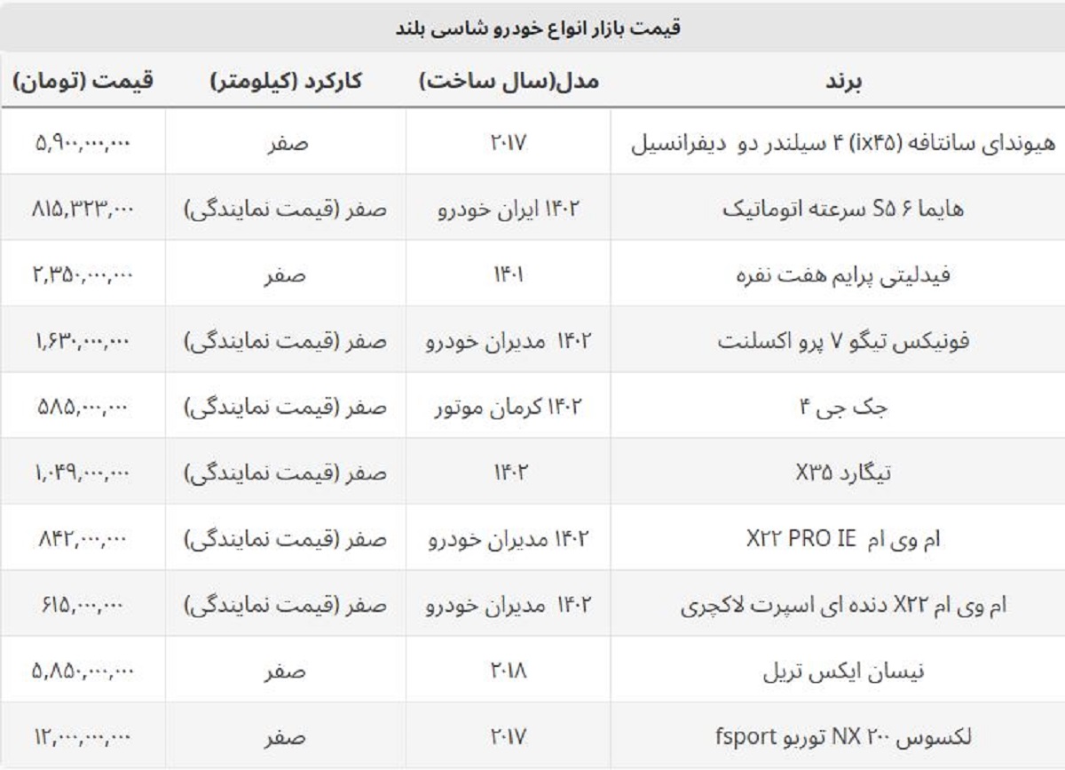 قیمت روز نمایندگی شاسی بلند خارجی و ایرانی + جدول ۱۴۰۲ قیمت روز نمایندگی شاسی بلند خارجی و ایرانی + جدول ۱۴۰۲