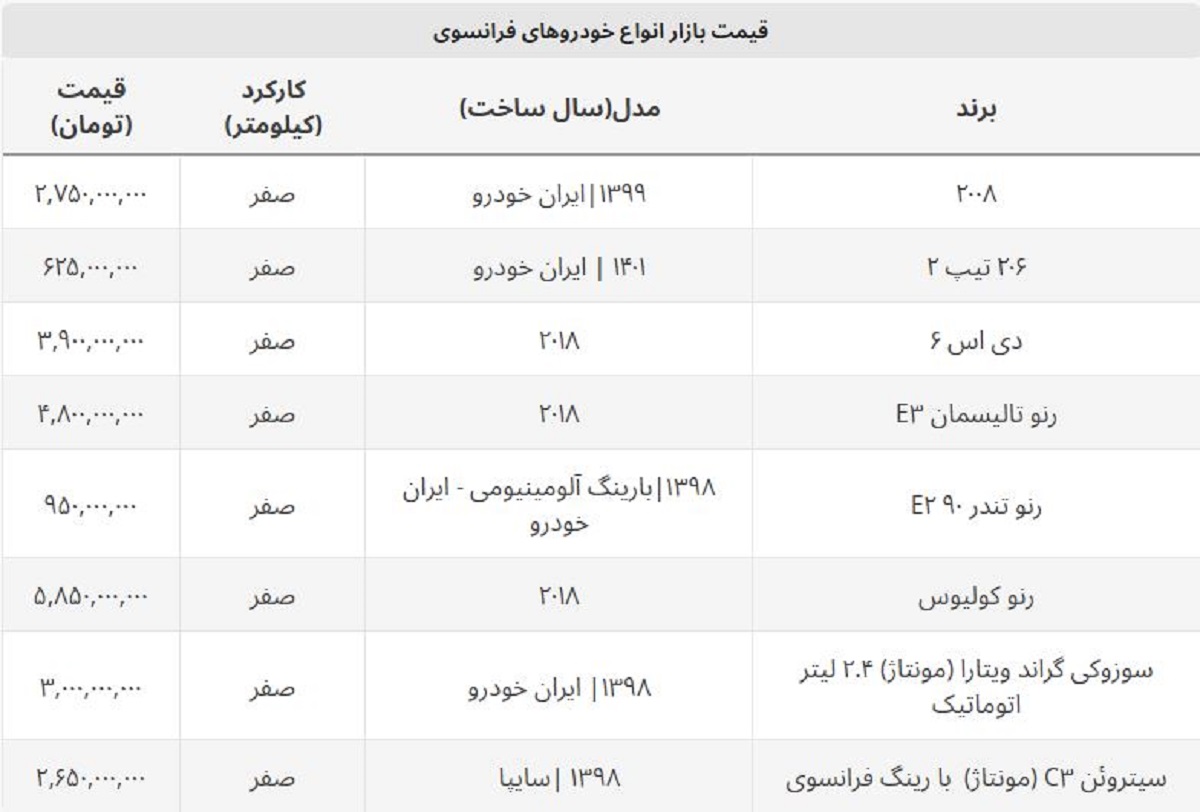 قیمت ارزانترین خودروهای فرانسوی در ایران چند؟ + جدول قیمت ارزانترین خودروهای فرانسوی در ایران چند؟ + جدول