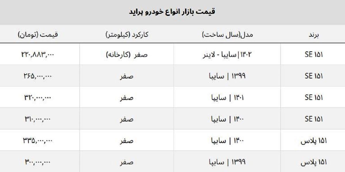 پراید صفر امروز چند؟ / وانت پراید ۳۳۵ میلیونی شد + جدول قیمت ها پراید صفر امروز چند؟ / وانت پراید ۳۳۵ میلیونی شد + جدول قیمت ها