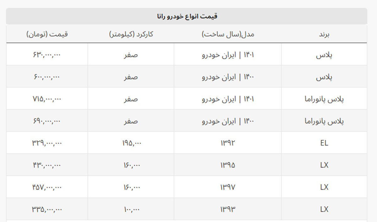 قیمت رانا امروز چند؟ + جدول کامل قیمت رانا امروز چند؟ + جدول کامل