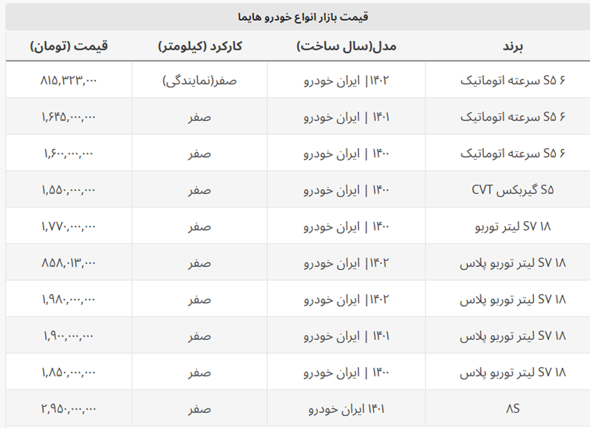 قیمت جدید هایما مدل ۱۴۰۲ اعلام شد + جدول قیمت جدید هایما مدل ۱۴۰۲ اعلام شد + جدول