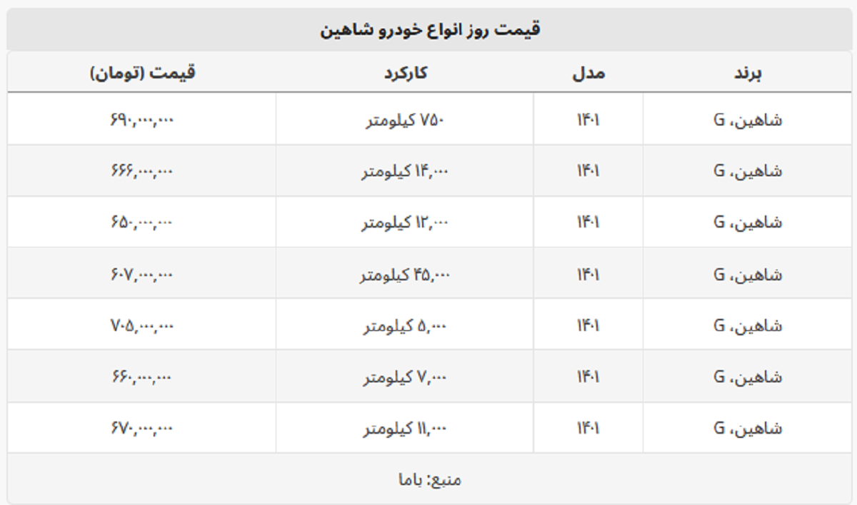 خرید شاهین دست دوم + جدول قیمت خرید شاهین دست دوم + جدول قیمت