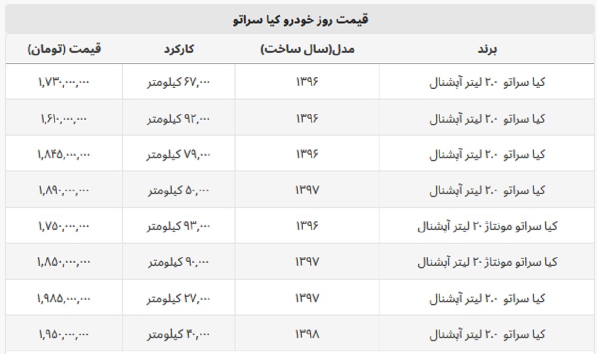 خرید سراتو چقدر پول می خواهد؟ + جدول قیمت خرید سراتو چقدر پول می خواهد؟ + جدول قیمت