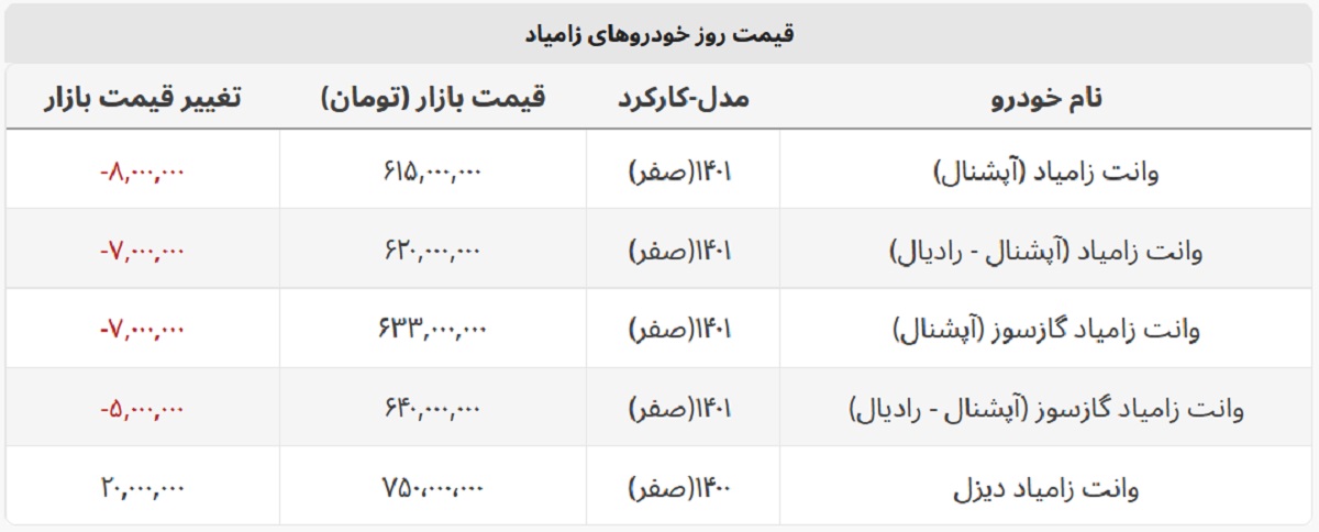 آخرین قیمت انواع وانت زامیاد + جدول قیمت آخرین قیمت انواع وانت زامیاد + جدول قیمت