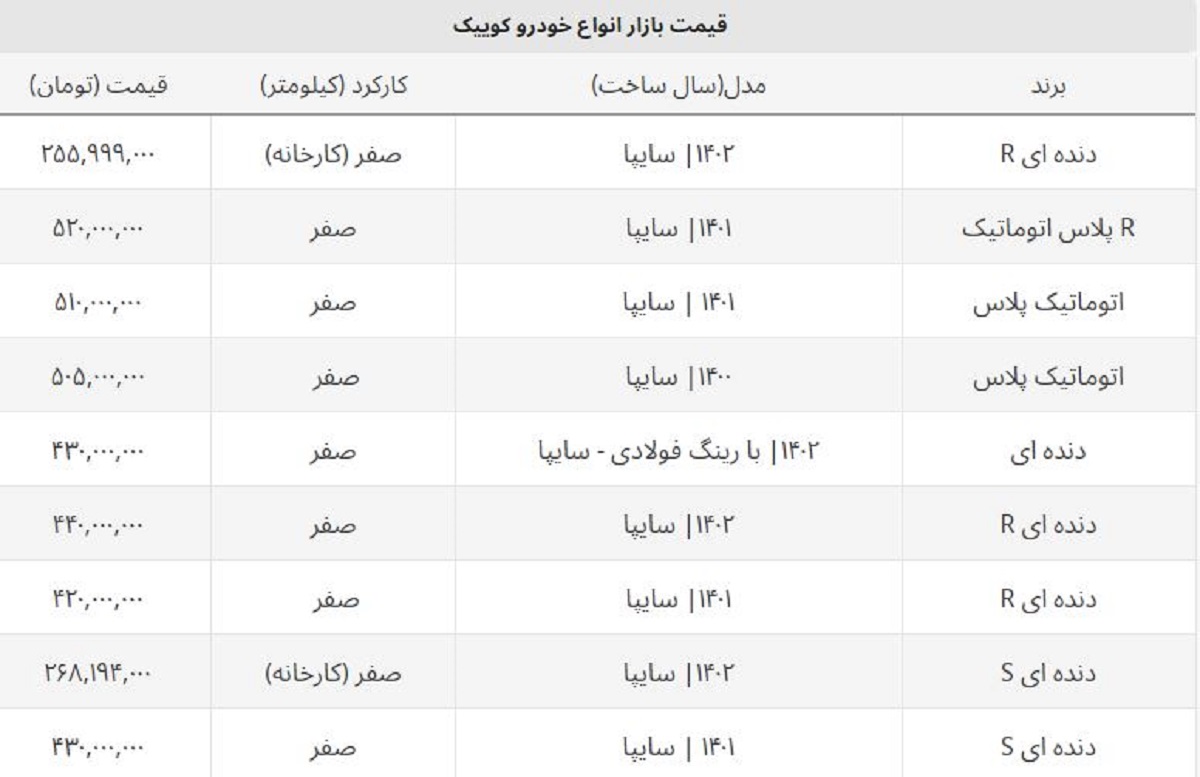قیمت کارخانه کوییک S صفر ۱۴۰۲ مشخص شد + لیست قیمت انواع کوییک قیمت کارخانه کوییک S صفر ۱۴۰۲ مشخص شد + لیست قیمت انواع کوییک