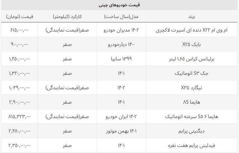 قیمت محبوب ترین ماشین های چینی / قیمت فیدلیتی پرایم امروز چند؟ قیمت محبوب ترین ماشین های چینی / قیمت فیدلیتی پرایم امروز چند؟