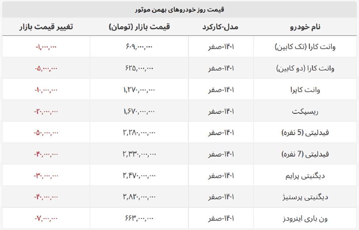 محصولات بهمن موتور ارزان شد + لیست کامل قیمت محصولات بهمن موتور ارزان شد + لیست کامل قیمت