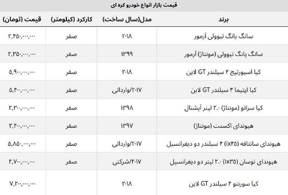 قیمت روز محبوب ترین شاسی بلندهای کره ای + جدول قیمت روز محبوب ترین شاسی بلندهای کره ای + جدول
