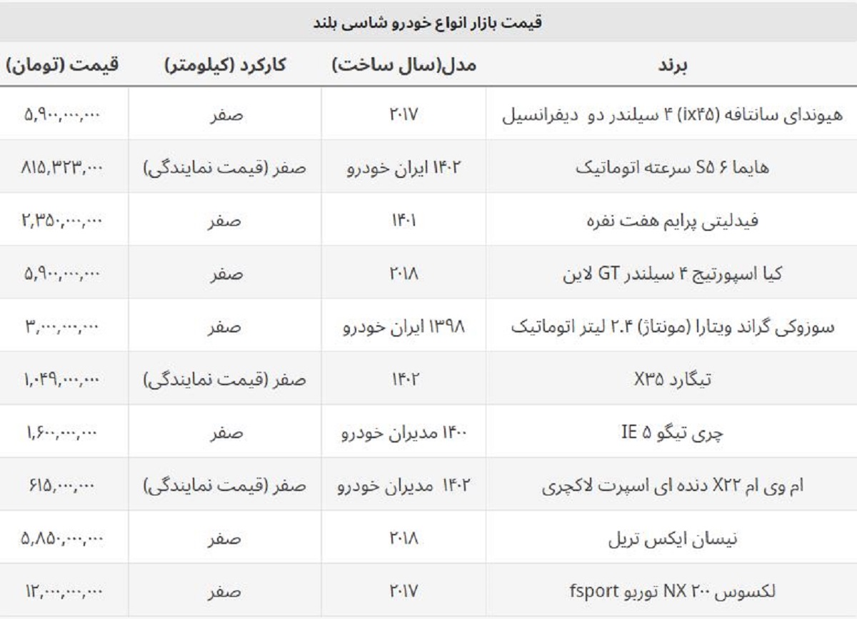 لیست قیمت پرفروش ترین خودروهای شاسی بلند + جدول لیست قیمت پرفروش ترین خودروهای شاسی بلند + جدول