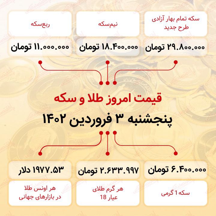 قیمت سکه امروز سوم فروردین ماه ۱۴۰۲ قیمت سکه امروز سوم فروردین ماه ۱۴۰۲